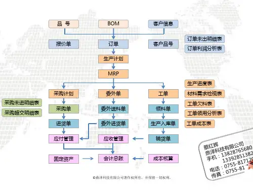易助自定义流程图8.0