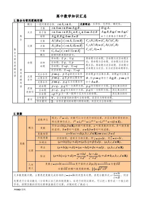 最新高中数学知识点汇总(表格格式)