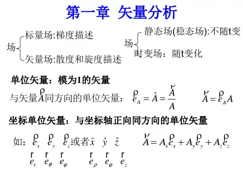 电磁场与电磁波期末复习知识点归纳.ppt