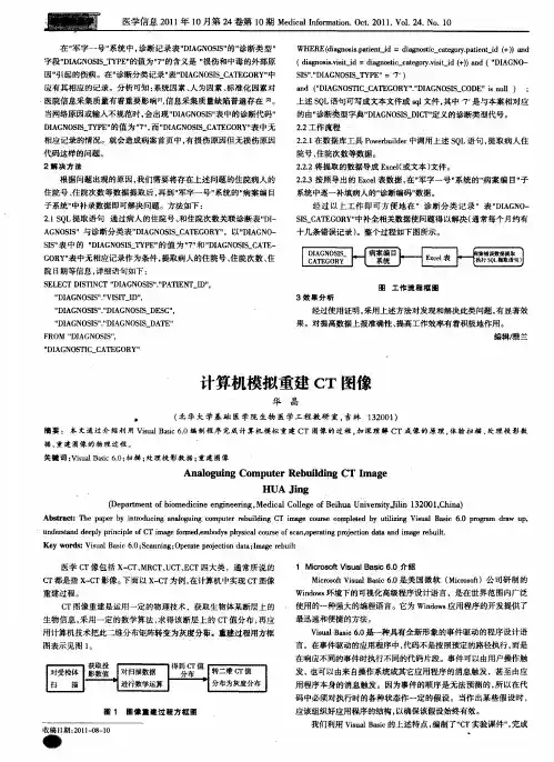 计算机模拟重建CT图像