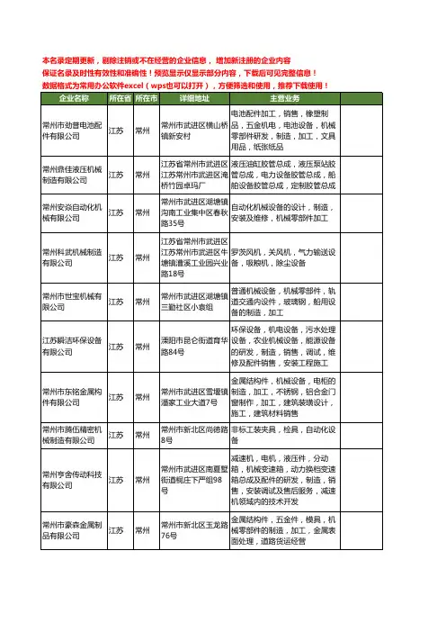 新版江苏省常州机械制造工商企业公司商家名录名单联系方式大全400家