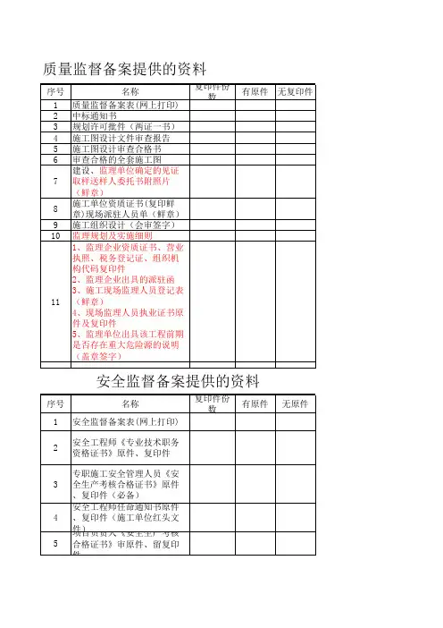 质、安监需提供的资料