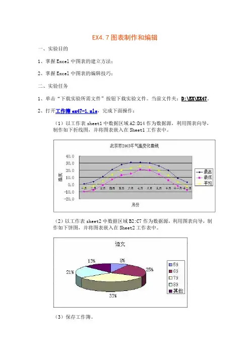 EX4.7图表制作和编辑