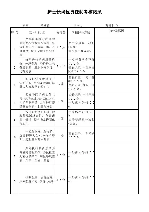 护士长岗位责任制考核记录