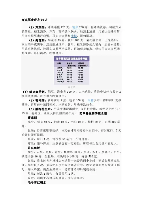 高血压食疗方10方