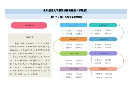 25《河中石兽》思维导图九图导览