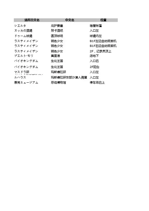 mm3密码