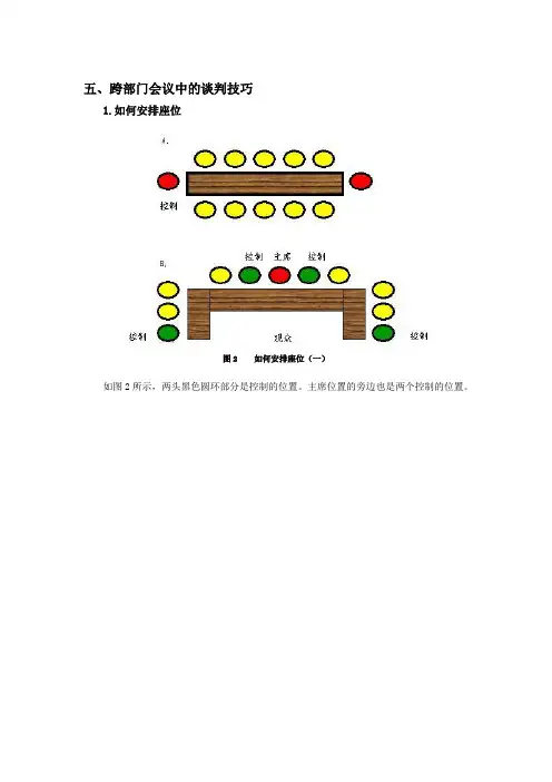 跨部门沟通谈判技巧-跨部门会议中的谈判技巧