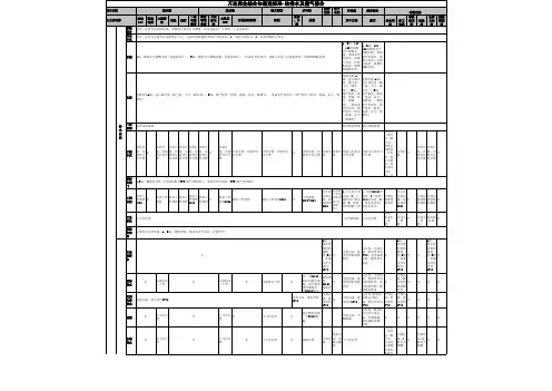 万达综合体建造标准--给排水