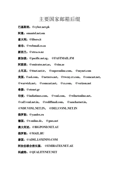 外贸业务员必备—主要国家邮箱后缀