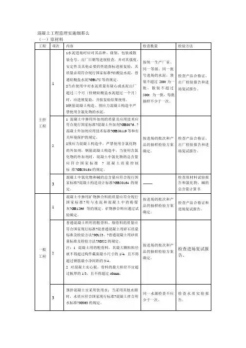 混凝土工程质量监理实施最新细则