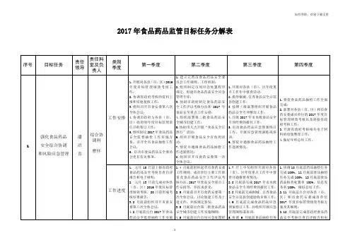 食品药品监管目标任务分解表
