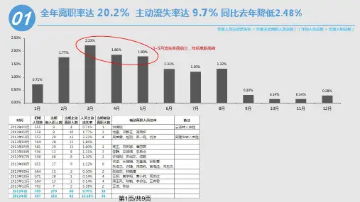 软土地基事故处理解析PPT课件
