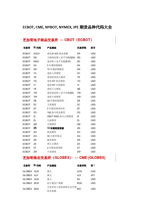 五大期货交易所品种代码大全