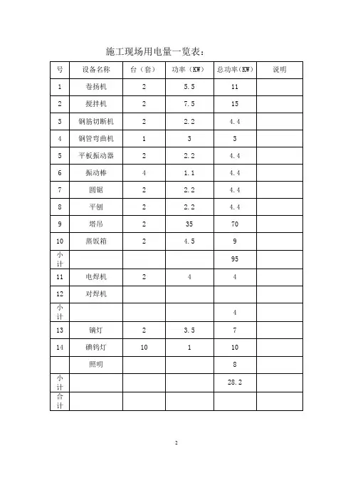 施工现场用电量一览表