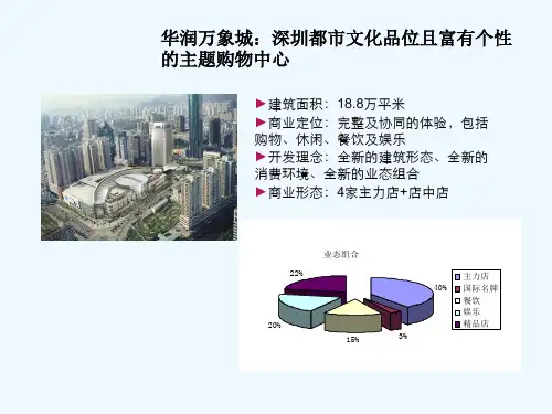 最新整理商业综合体世联商业华润万象城案例分析.ppt