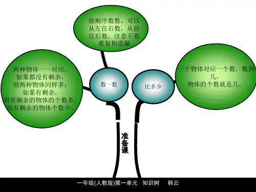 数学一年级上册知识树