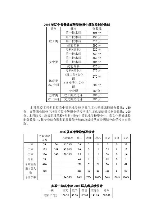 2006年辽宁省普通高等学校招生录取控制分数线