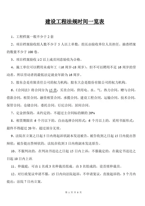 建设工程法规时间一览表
