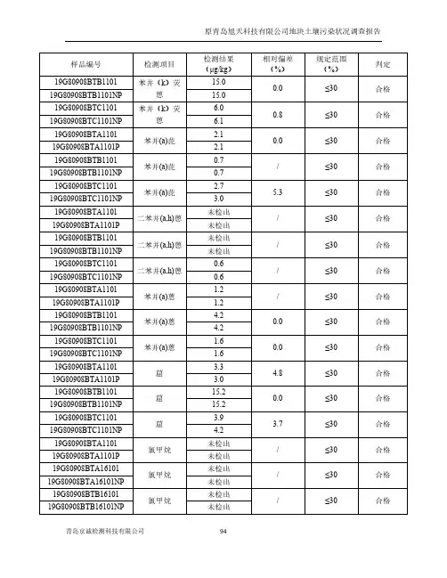原青岛旭天科技有限公司地块土壤污染状况调查报告.pdf