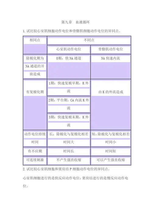 第九章  血液循环