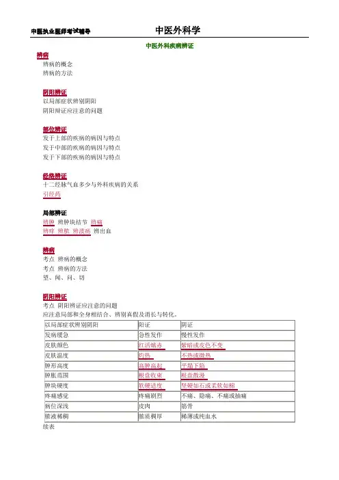 中医培训课件-中医外科疾病辨证