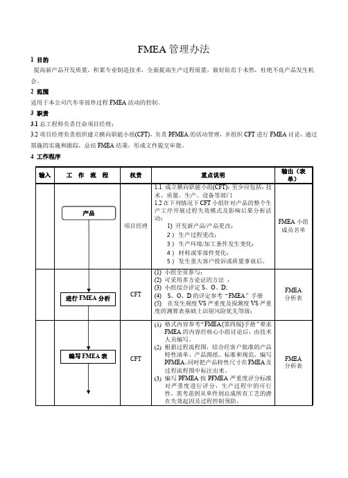 FMEA管理办法