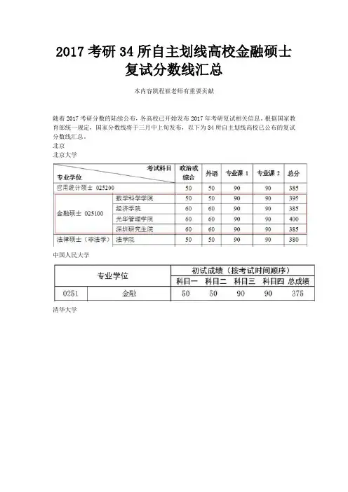 2017考研34所自主划线高校金融硕士复试分数线汇总