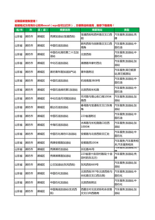 2020新版山东省潍坊市加油站服务工商企业公司商家名录名单黄页联系方式电话大全1531家