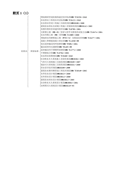 附页1：给排水工程标准、规程、图集