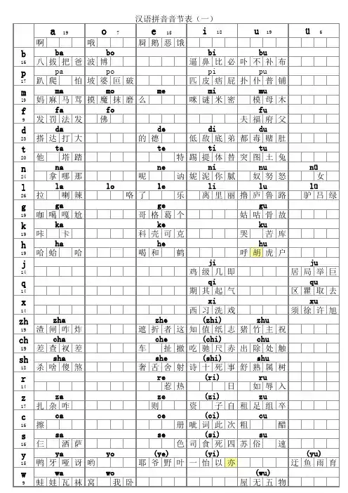 小学一年级语文汉语拼音音节表(带音调示范字)