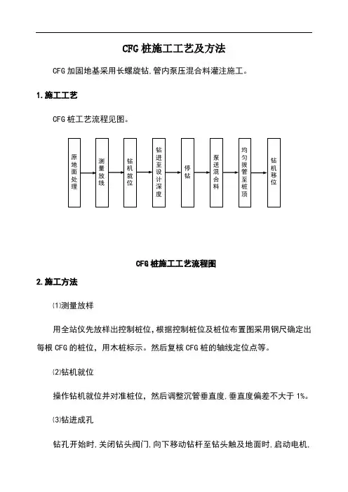 CFG桩施工工艺及方法