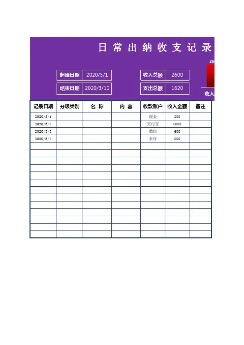 财务报表日常出纳收支记录表1