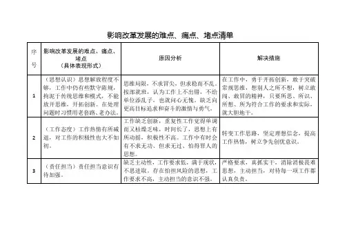 2影响改革发展的难点、痛点、堵点清单