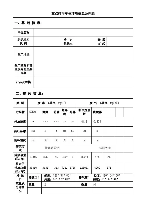 重点排污单位环境信息公开表