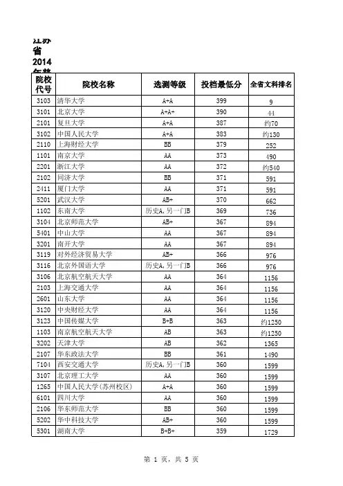 2014年江苏高校招生文科本一分数线及全省排名