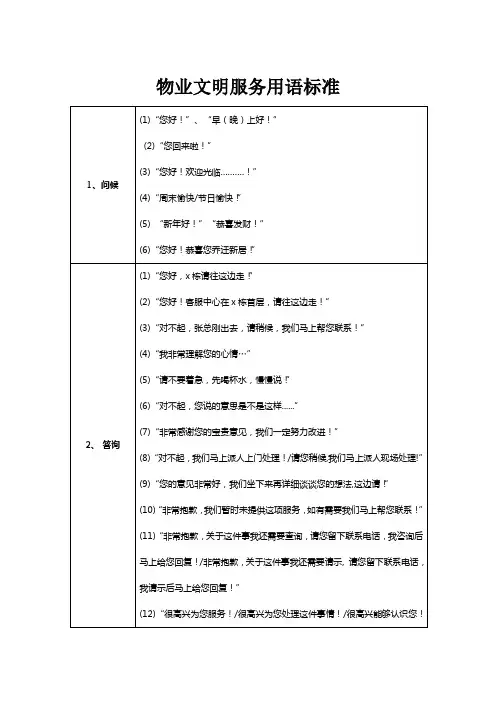 物业文明服务用语标准