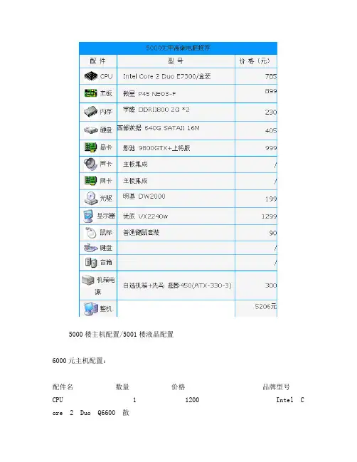 电脑配置单