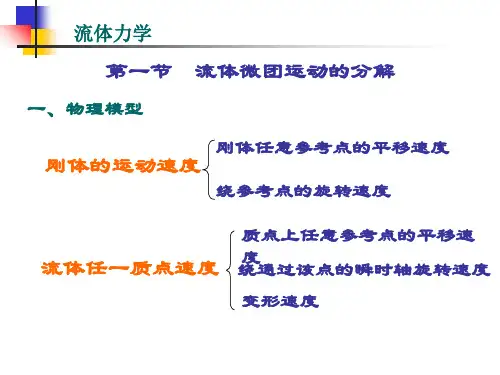 第七章不可压缩流体动力学基础49页