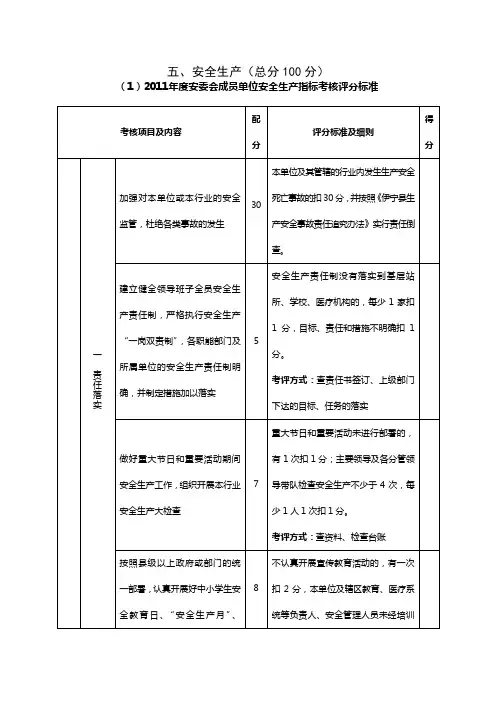 2011年度县直部门单位安全生产指标考核评分标准