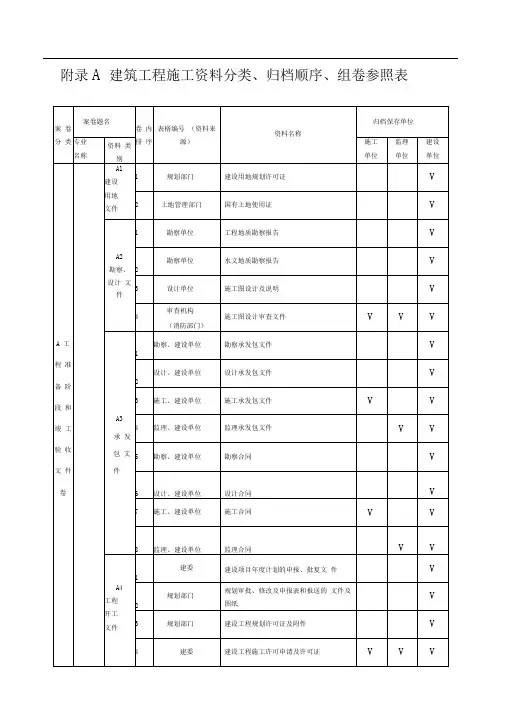 建筑工程施工资料分类、归档顺序、组卷参照表A