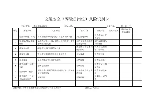 交通安全(驾驶员岗位)风险识别卡
