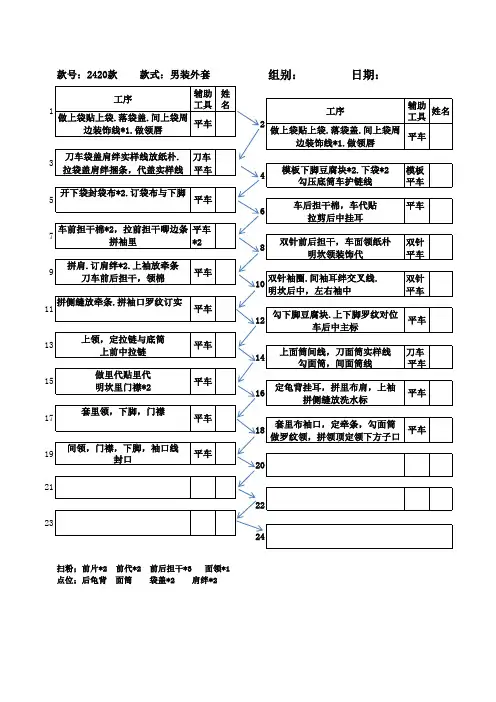 IE工程工序流程图 车缝排车图
