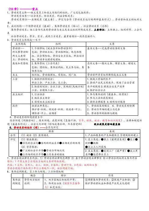 中级经济师人力背诵重点