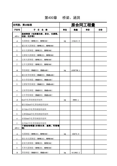 工程量清单0号台帐