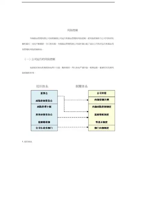 风险控制体系