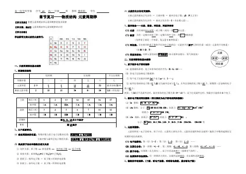 物质结构元素周期律复习