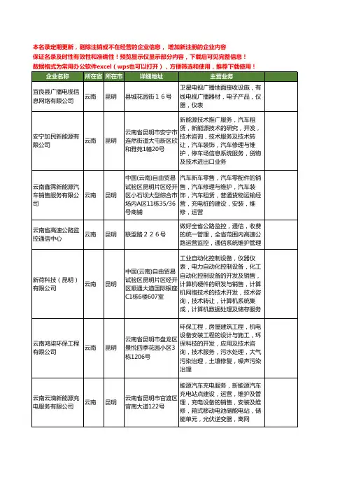 新版云南省运营维护工商企业公司商家名录名单联系方式大全44家