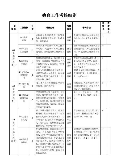 中小学德育工作考核细则