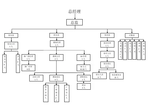 人事架构图